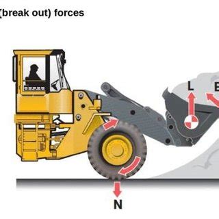 what is skid steer tipping angle|what is tipping load.